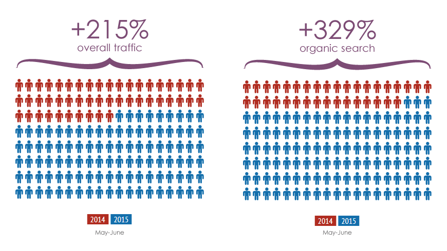 segway-infographic